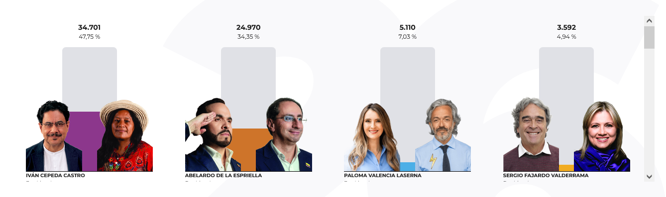 La lucha por un mejor país nunca termina. Vamos con más fuerza por Ivan y Aida La lucha por un mejor país nunca termina. Vamos con más fuerza por Ivan y Aida
